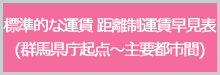 標準的な運賃 距離制運賃早見表 （群馬県庁起点～主要都市間）