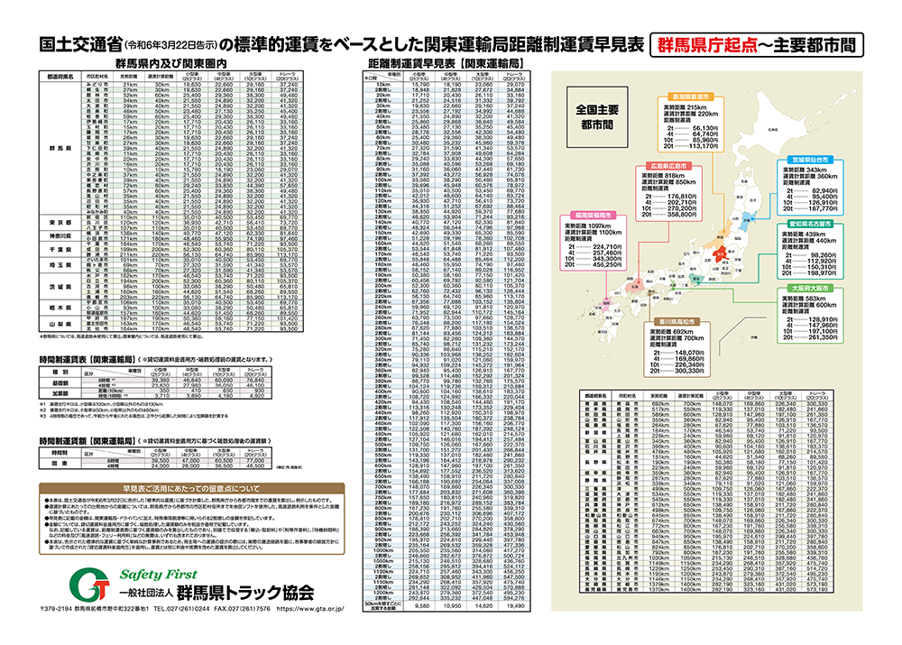 「標準的な運賃　距離制運賃早見表」（群馬県庁起点～主要都市間）